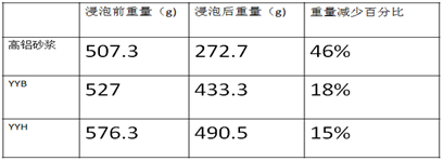 YYB特種防腐抗滲漿料 YYB特種防腐抗滲漿料