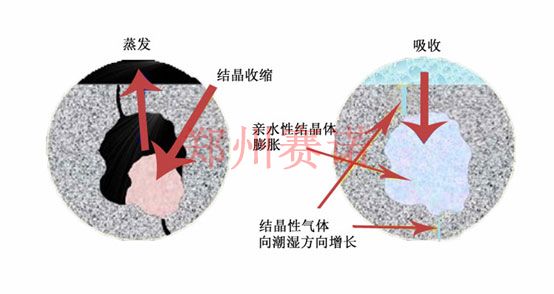 橋梁裂紋的治理
