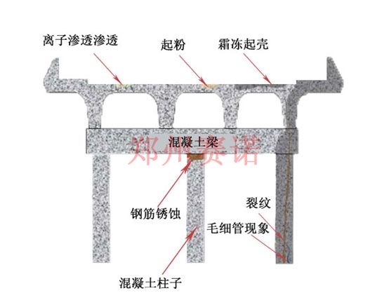橋梁裂紋的治理