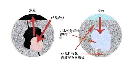 YYA特種防水抗滲漿料