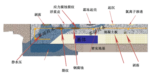 YY7特種路橋防水材料 YY7特種路橋防水材料