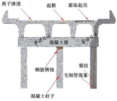 YY7特種路橋防水材料 YY7特種路橋防水材料