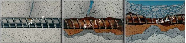 YY7特種路橋防水材料可防治混凝土結構持續惡化 YY7特種路橋防水材料可防治混凝土結構持續惡化
