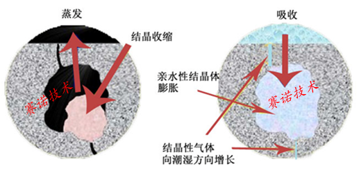 YY7特種路橋防水材料的作用 YY7特種路橋防水材料的作用