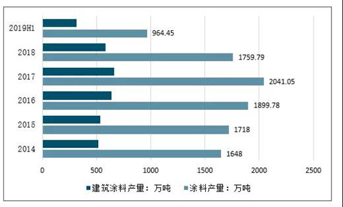 未來防水行業的發展 未來防水行業的發展